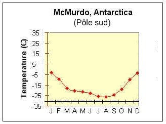 Température pôle Sud.jpg