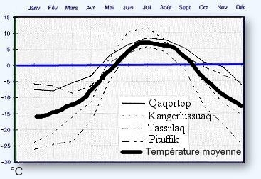 Température pôle Nord.jpg
